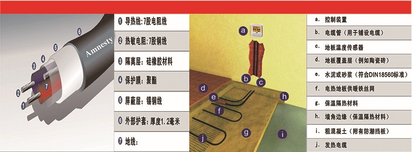 北京DaHe大赫發(fā)熱電纜